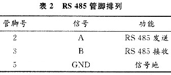 管脚排列