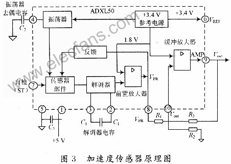 加速度传感器