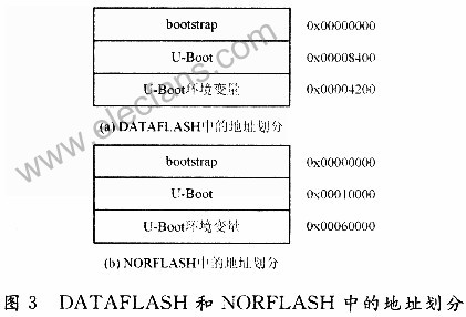 嵌入式系统