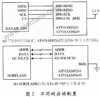 嵌入式系统