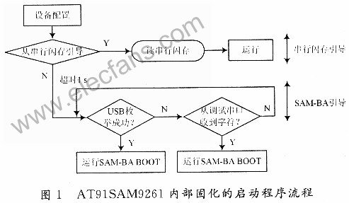 嵌入式系统