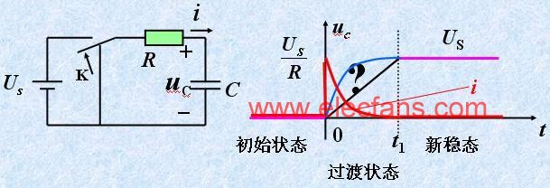 动态