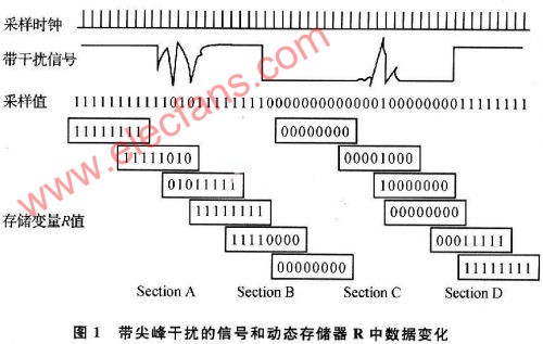 磁阻传感器