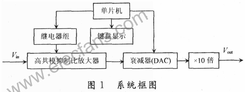 增益