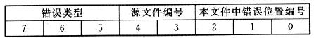 8位整数编码格式