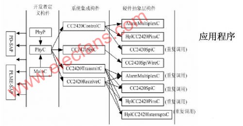 无线传感网络