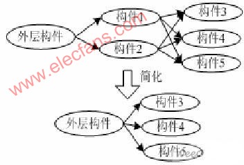 无线传感网络