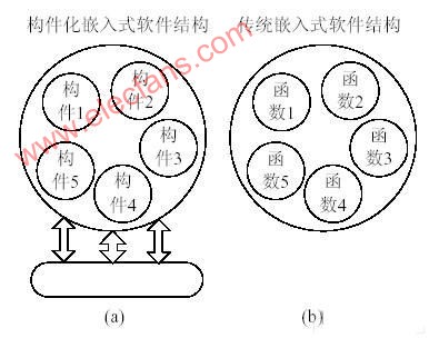 无线传感网络