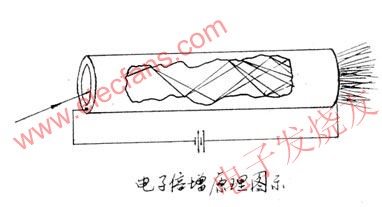 光学纤维