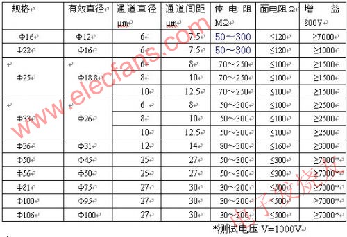 光学纤维