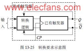 触发器