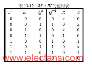 触发器