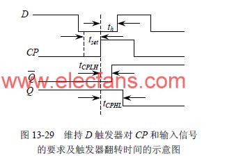 触发器