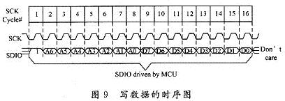 向ADNS2610写数据的时序图