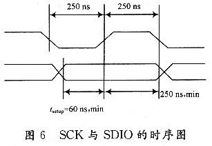 时钟脉冲和数据的变化之间有一定的时序关系