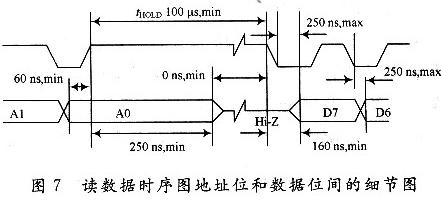 读数据时序图地址位和数据位间的细节图