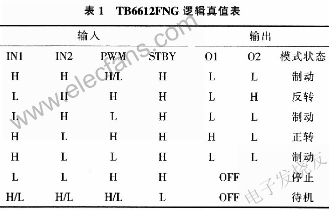 TB6612FNG