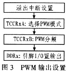 TB6612FNG