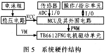 TB6612FNG