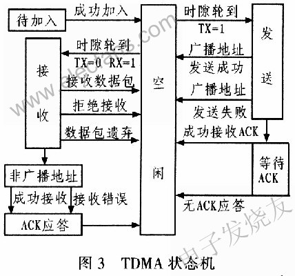 数据链路层