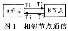 数据链路层