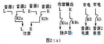 音响