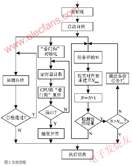 嵌入式