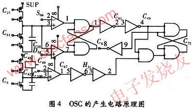 锯齿波