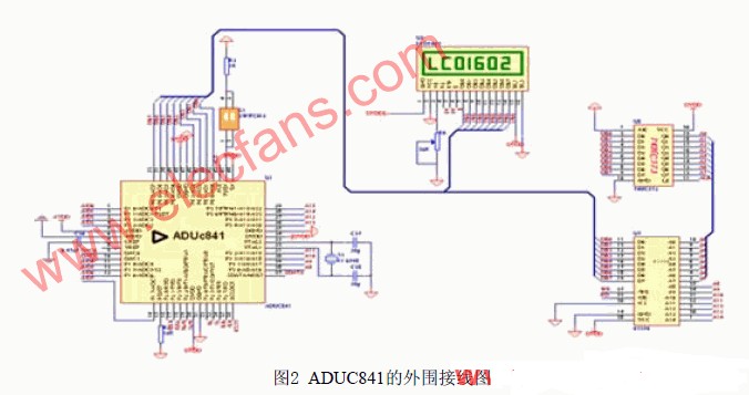 ADuC841