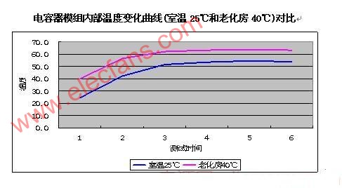 电容器