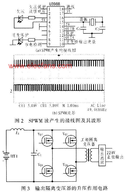 工频