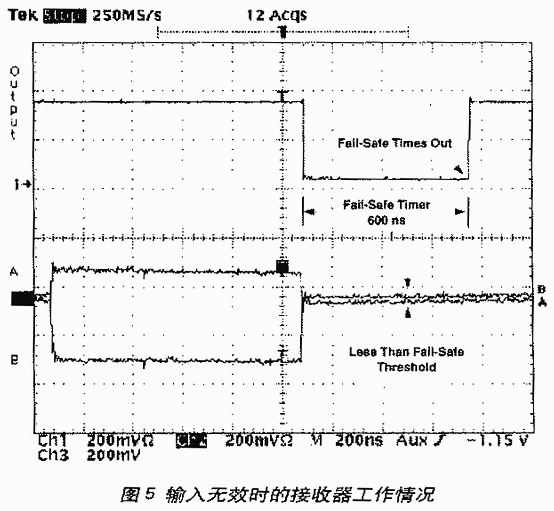 输入无效时的接收器的工作情况