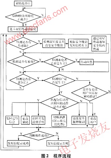 卫星定位