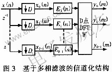 信道化接收