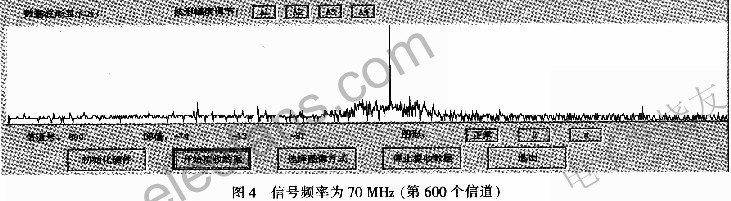 信道化接收