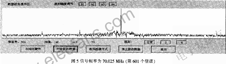 信道化接收