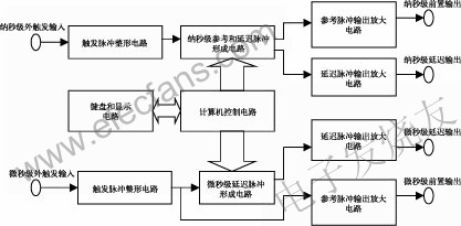 脉冲信号源