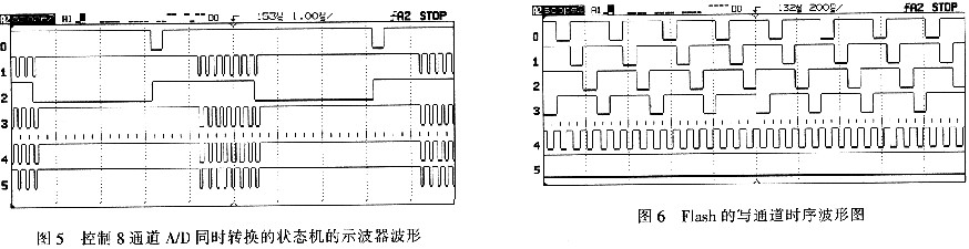 AVR