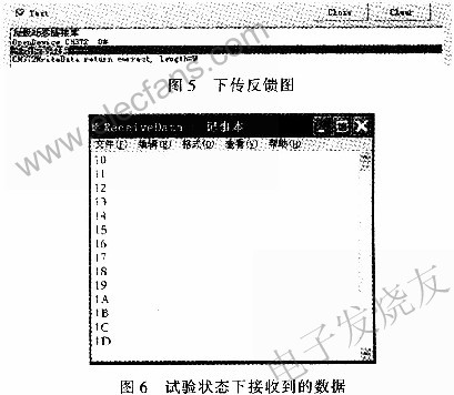 USB通