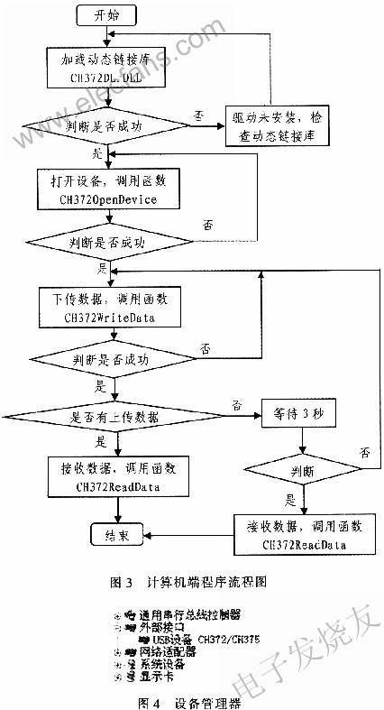 USB通