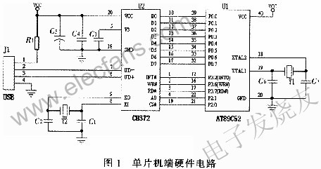 USB通