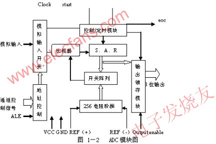 语音播报