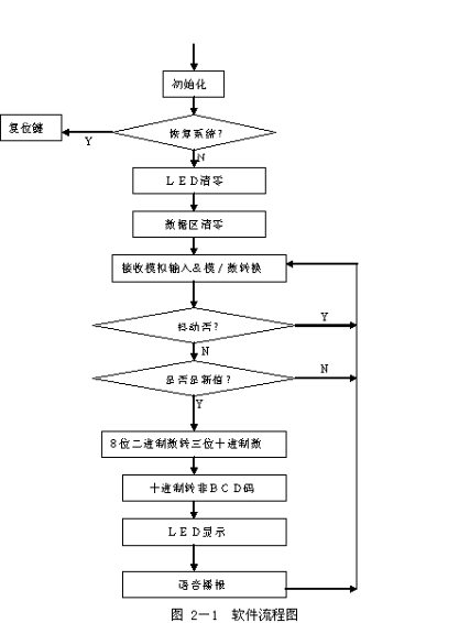 语音播报