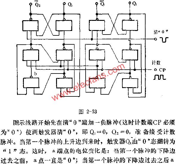 计数器