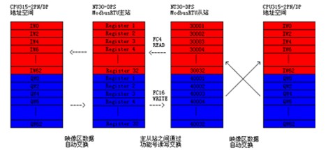 寄存器