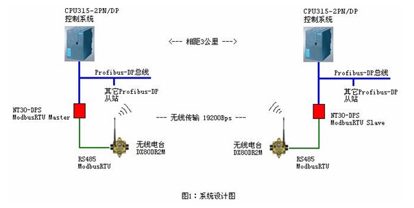 寄存器