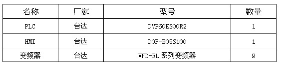 木工机械