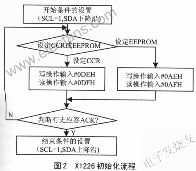 X1226