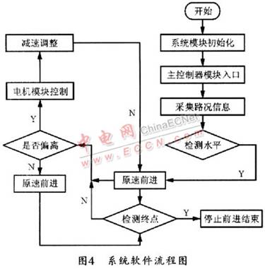 智能小车