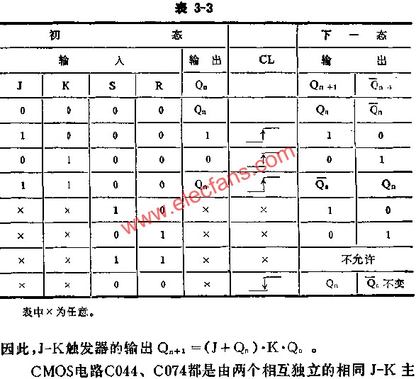 触发器